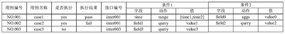 Method, device and equipment for verifying elasticsearch visual data