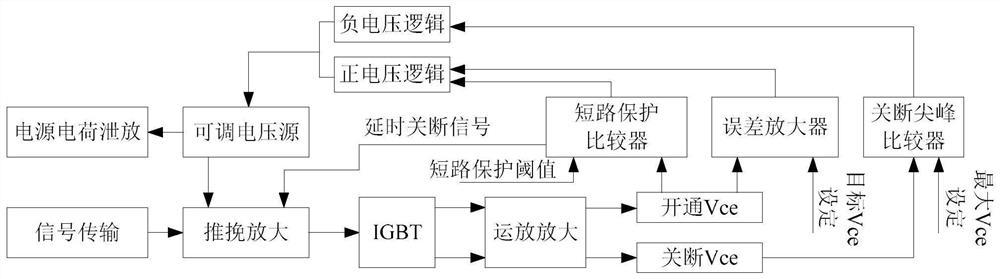 Driving system and method for dynamically adjusting gate voltage