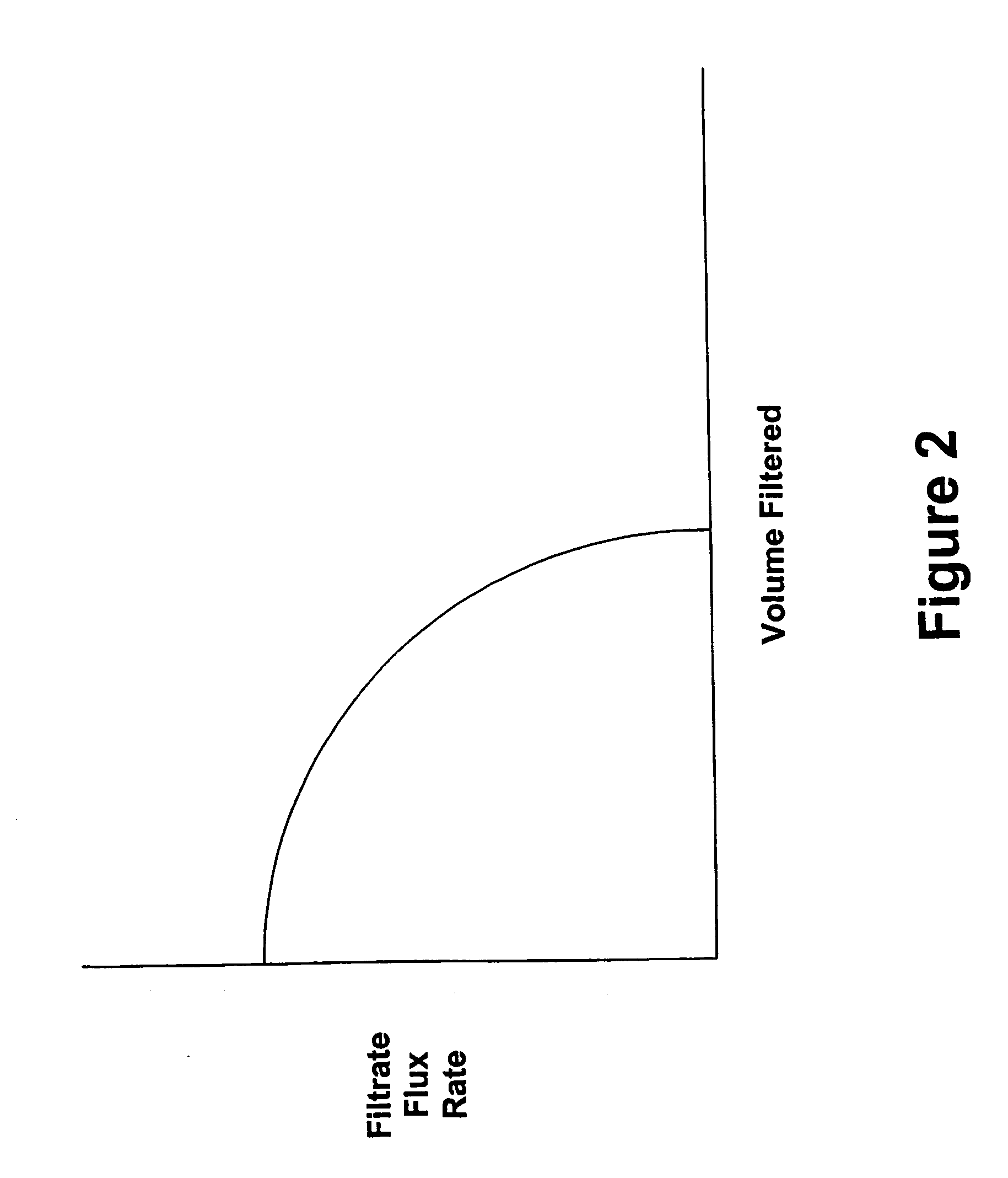 Buffered formulations for concentrating antibodies and methods of use thereof