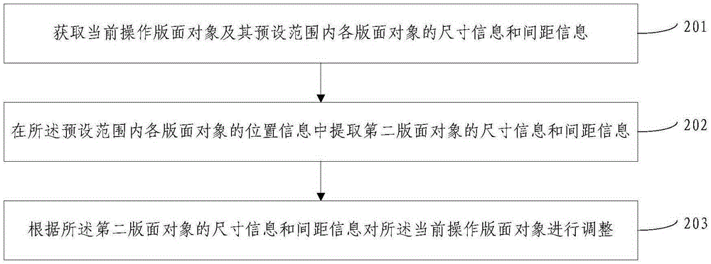 Method and device for automatic adjustment of layout object