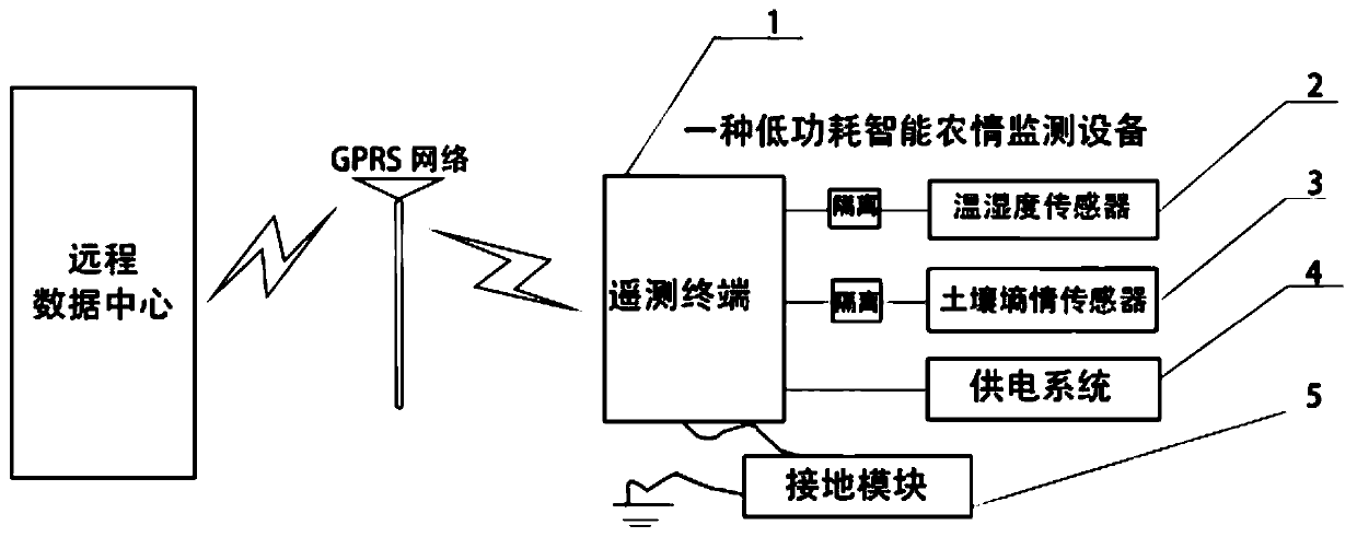 Low-power-consumption telemetering equipment and system for agricultural condition monitoring