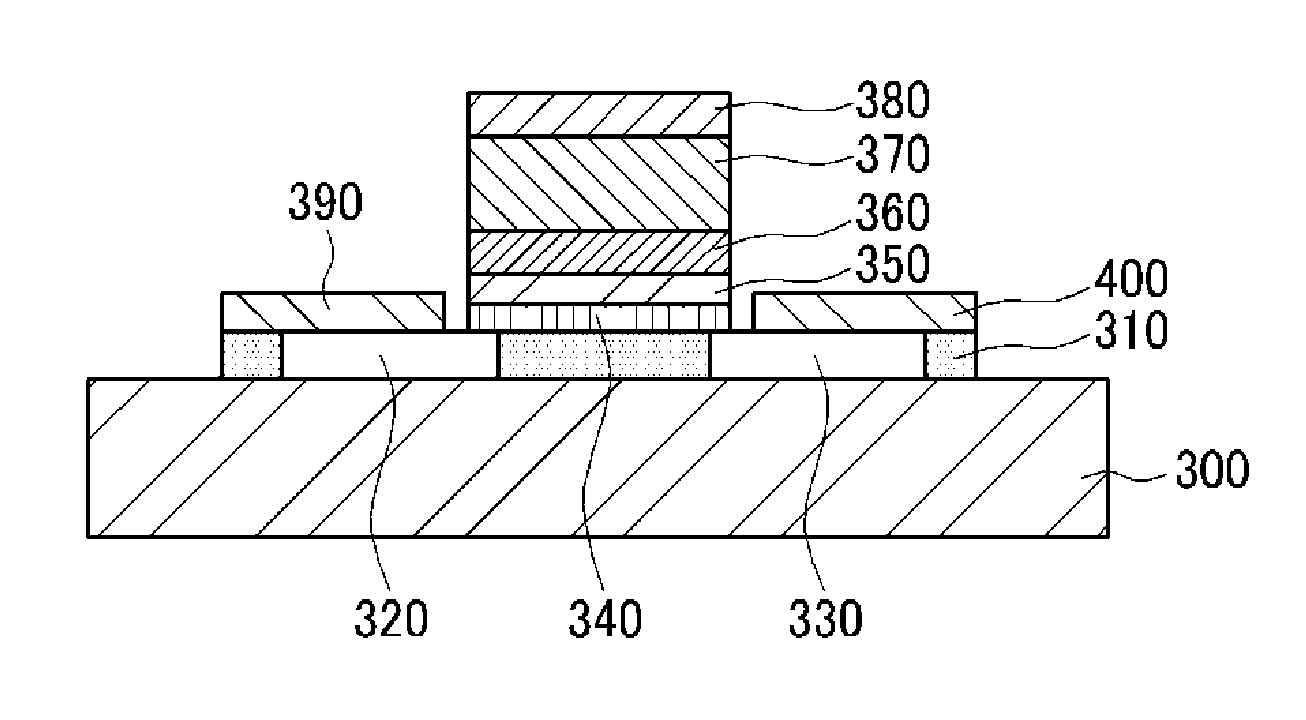 Flexible ferroelectric memory device and manufacturing method for the same