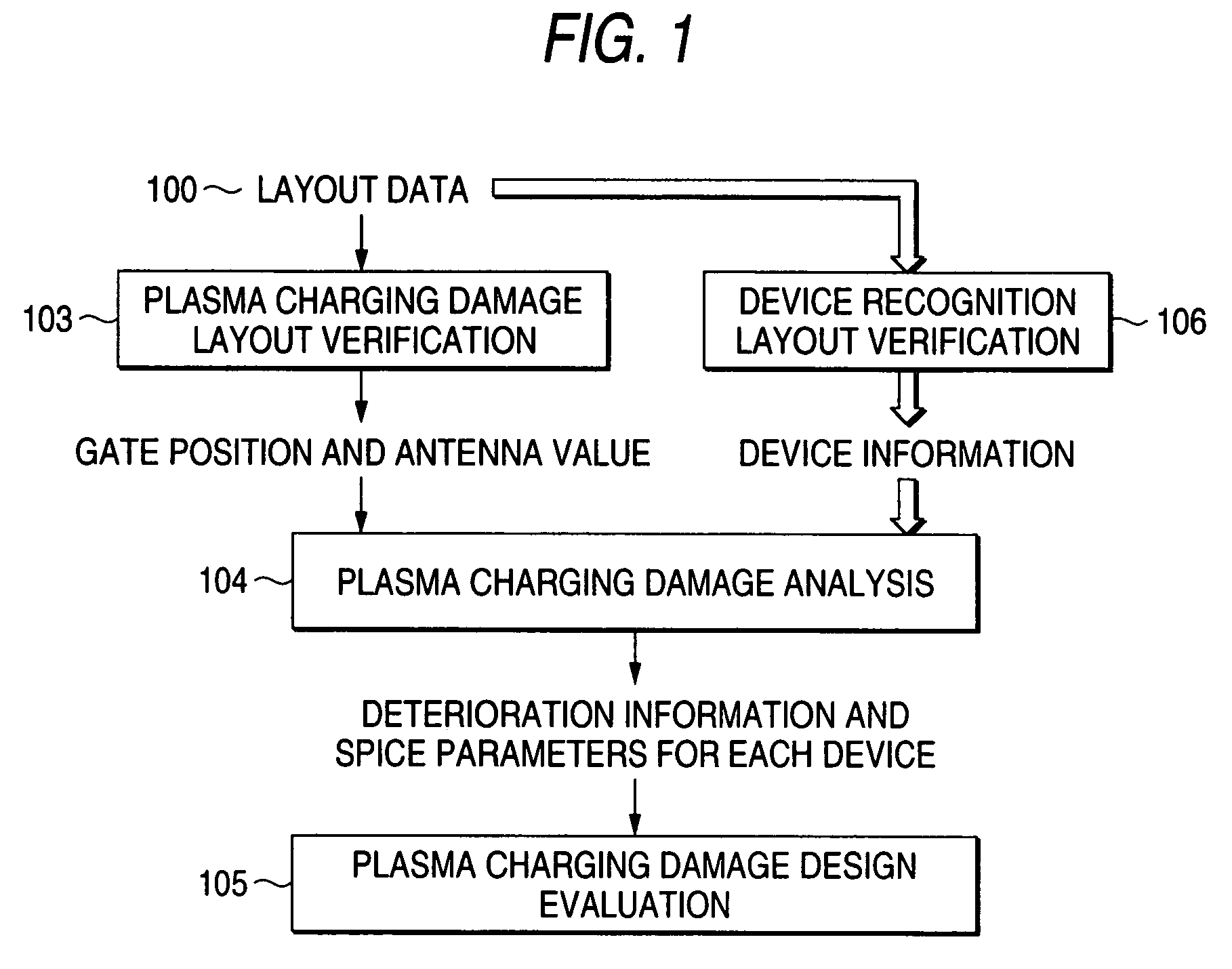 Layout verification method and method for designing semiconductor integrated circuit device using the same