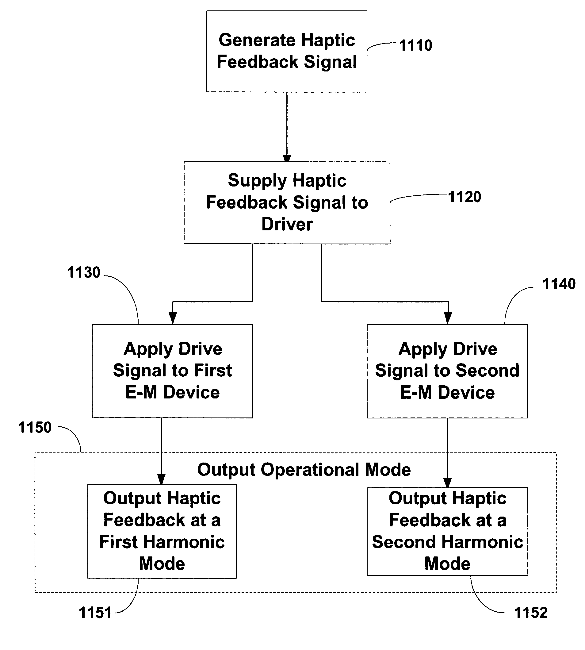Haptic devices having multiple operational modes including at least one resonant mode
