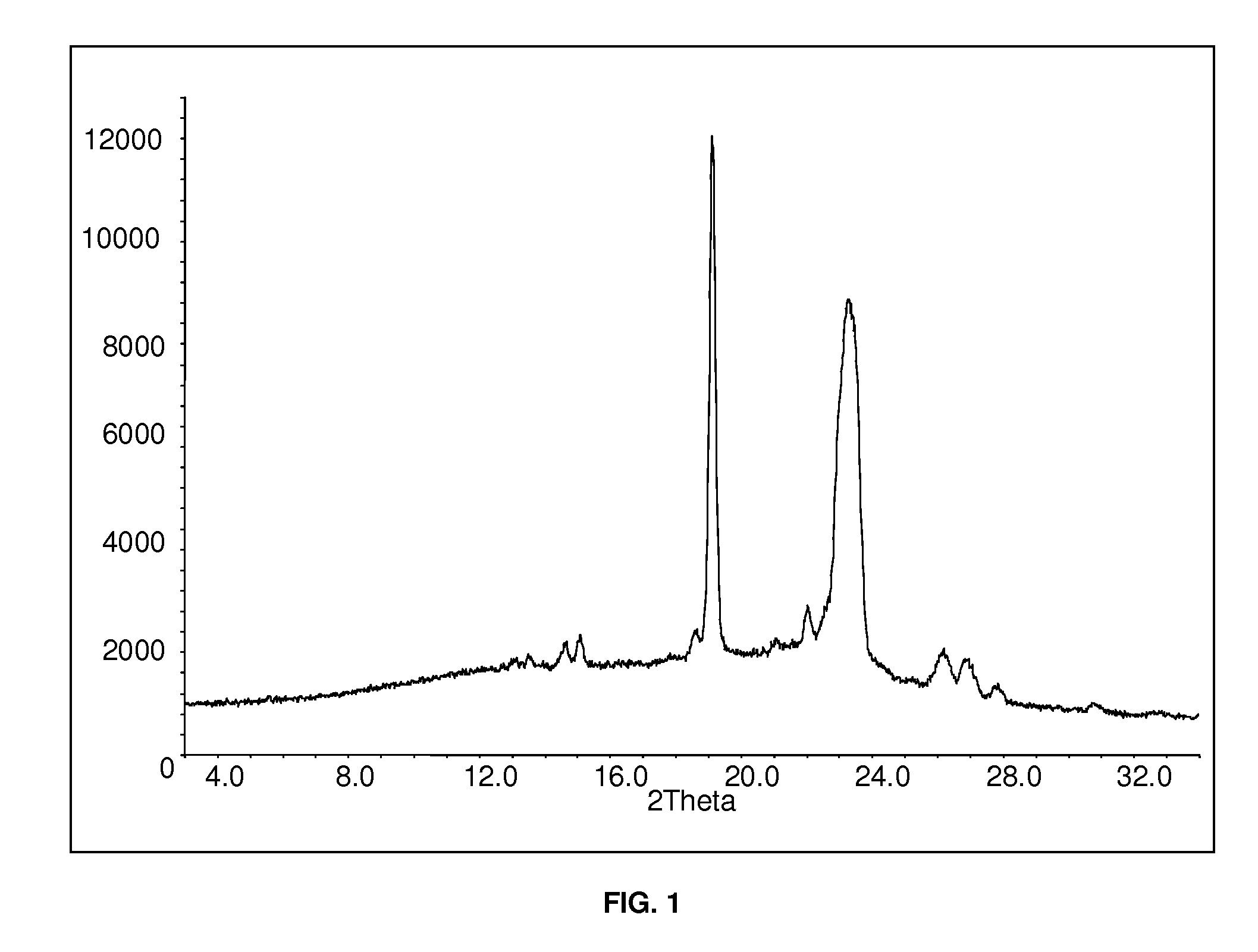 Amorphous Aripiprazole and Process for the Preparation thereof