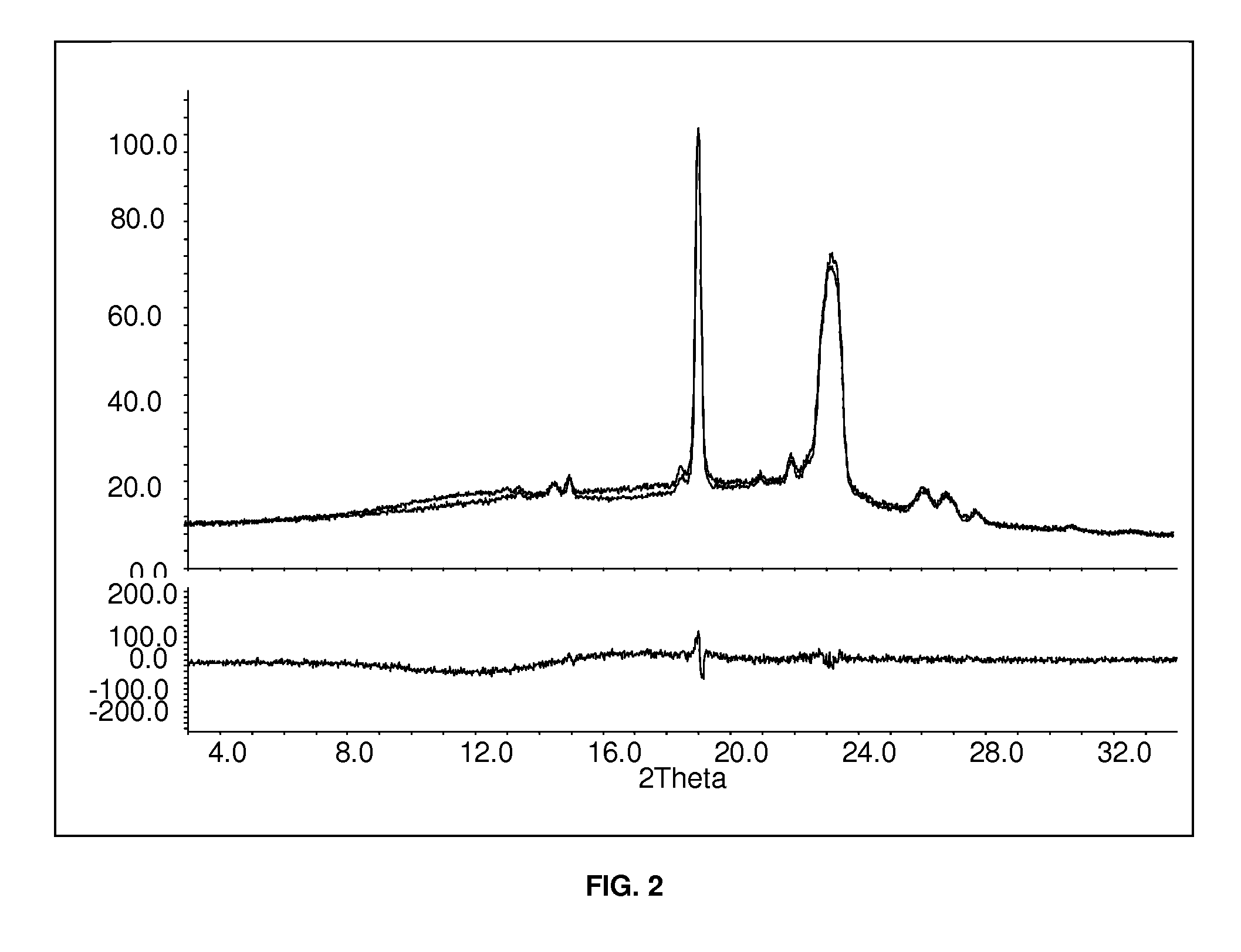 Amorphous Aripiprazole and Process for the Preparation thereof