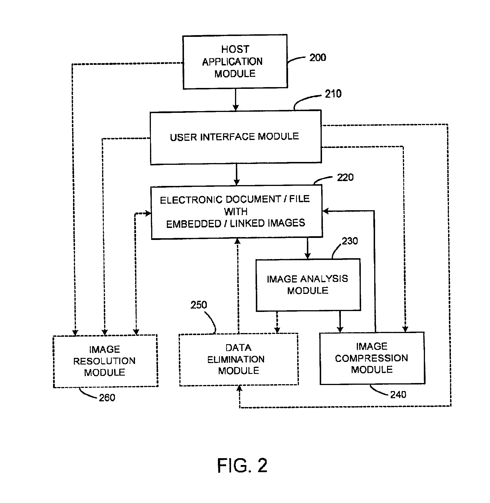 System and process for automatically determining optimal image compression methods for reducing file size