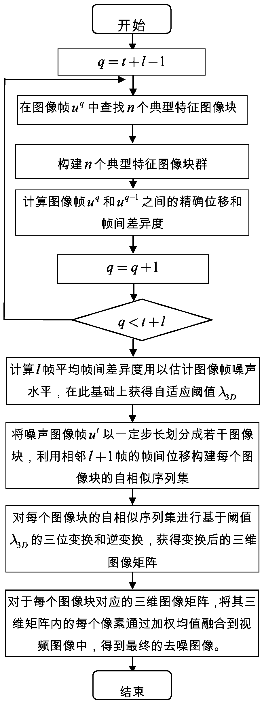 Video image blind denoising method used in mine shaft environment