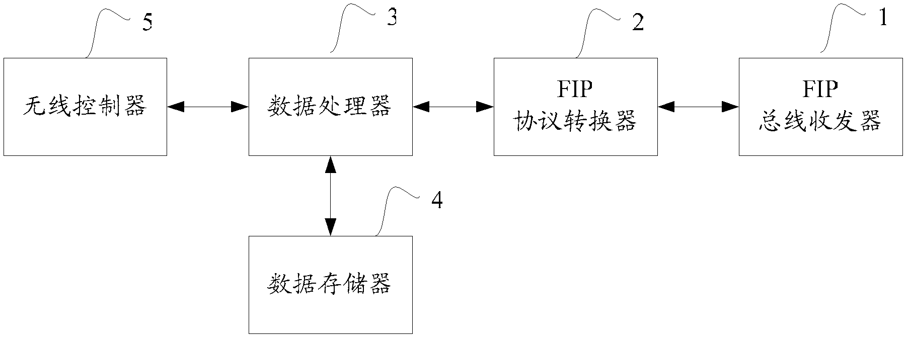 Data recorder with fieldbus internet protocol (FIP) interface