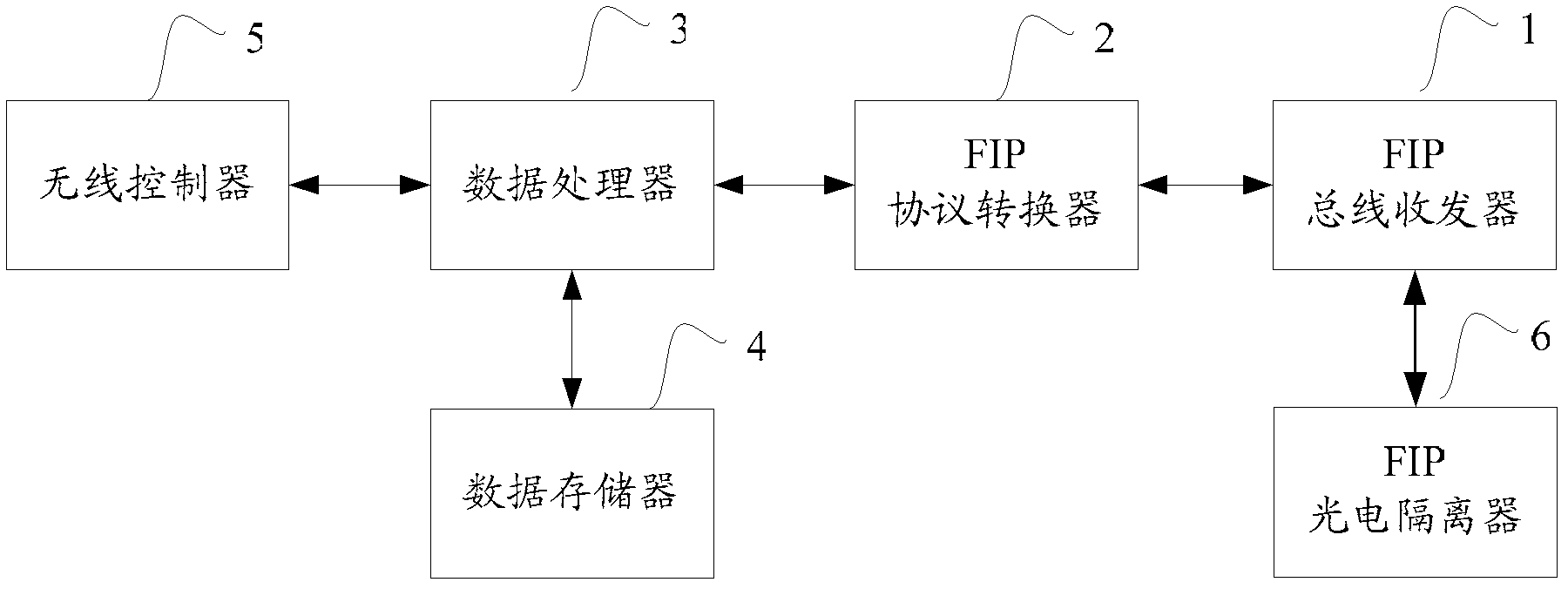 Data recorder with fieldbus internet protocol (FIP) interface