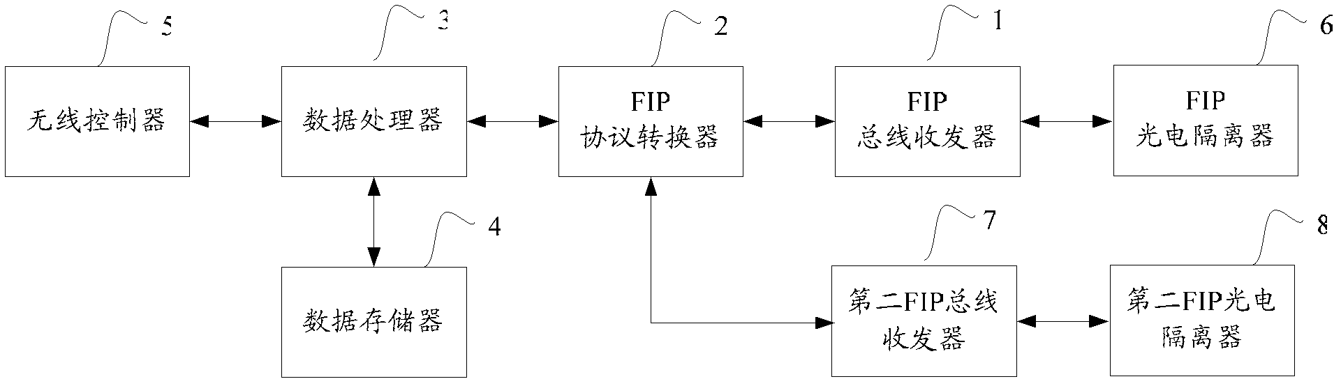 Data recorder with fieldbus internet protocol (FIP) interface