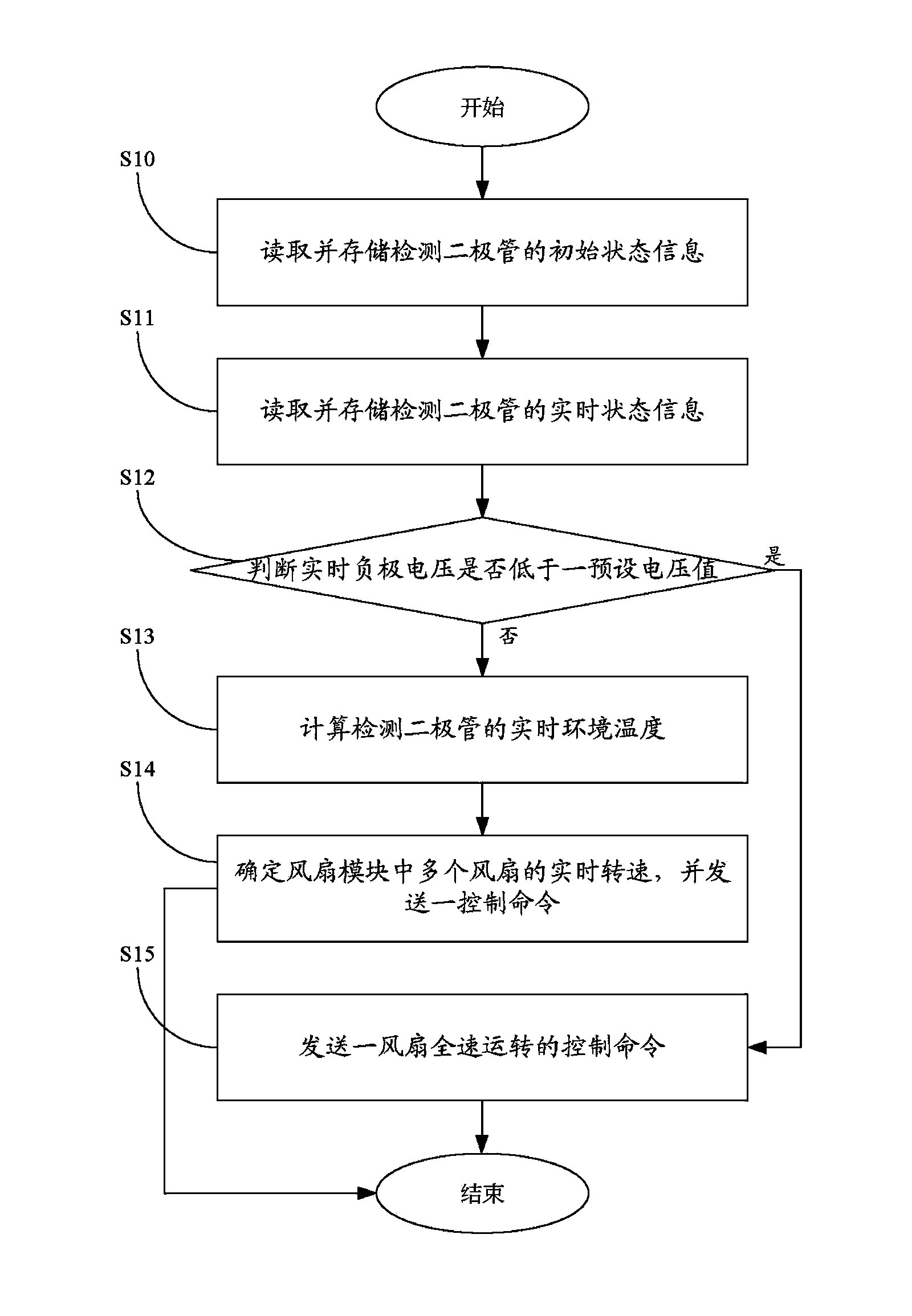 Temperature control device and method for electronic device