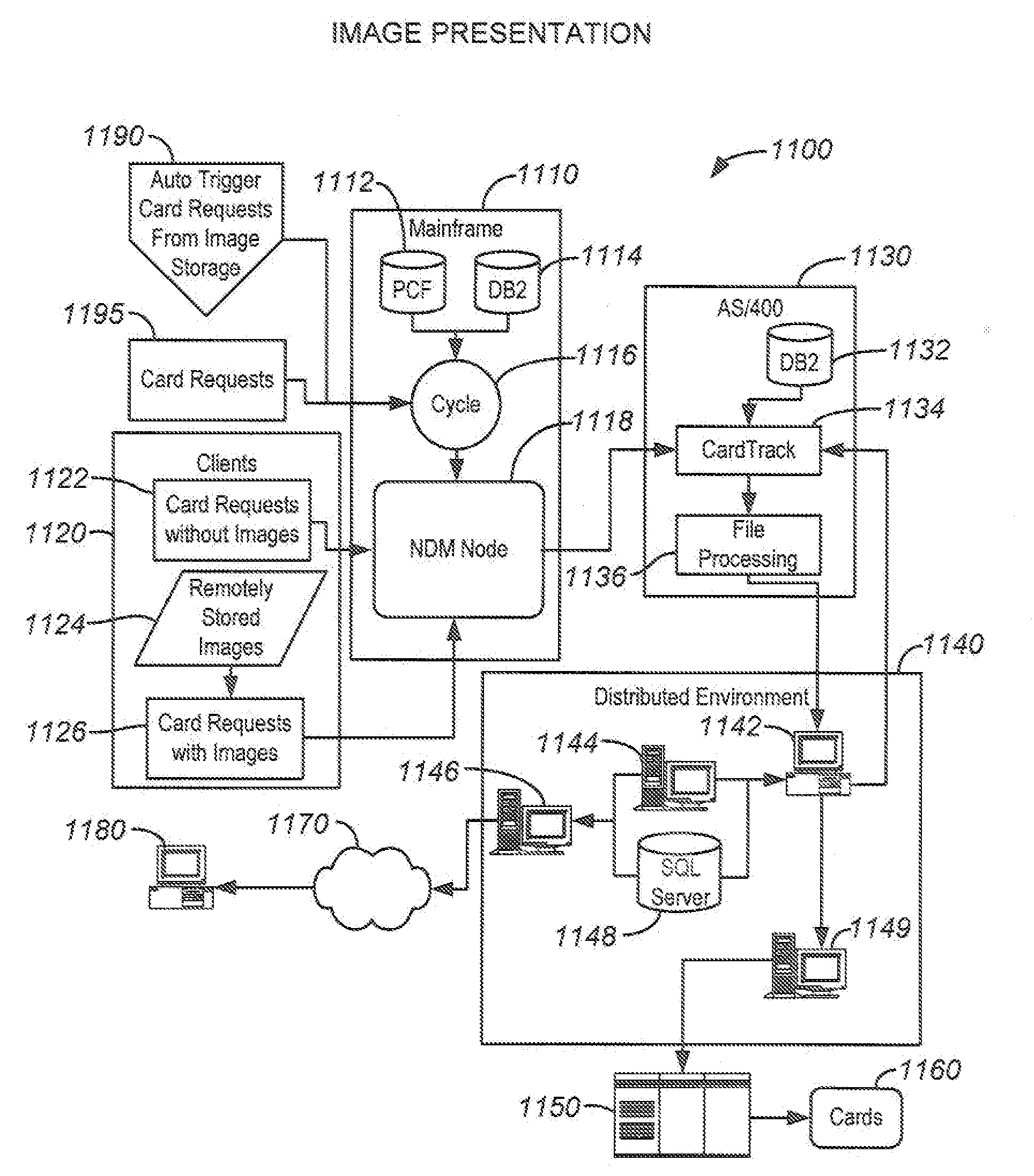 Flat card production systems and methods