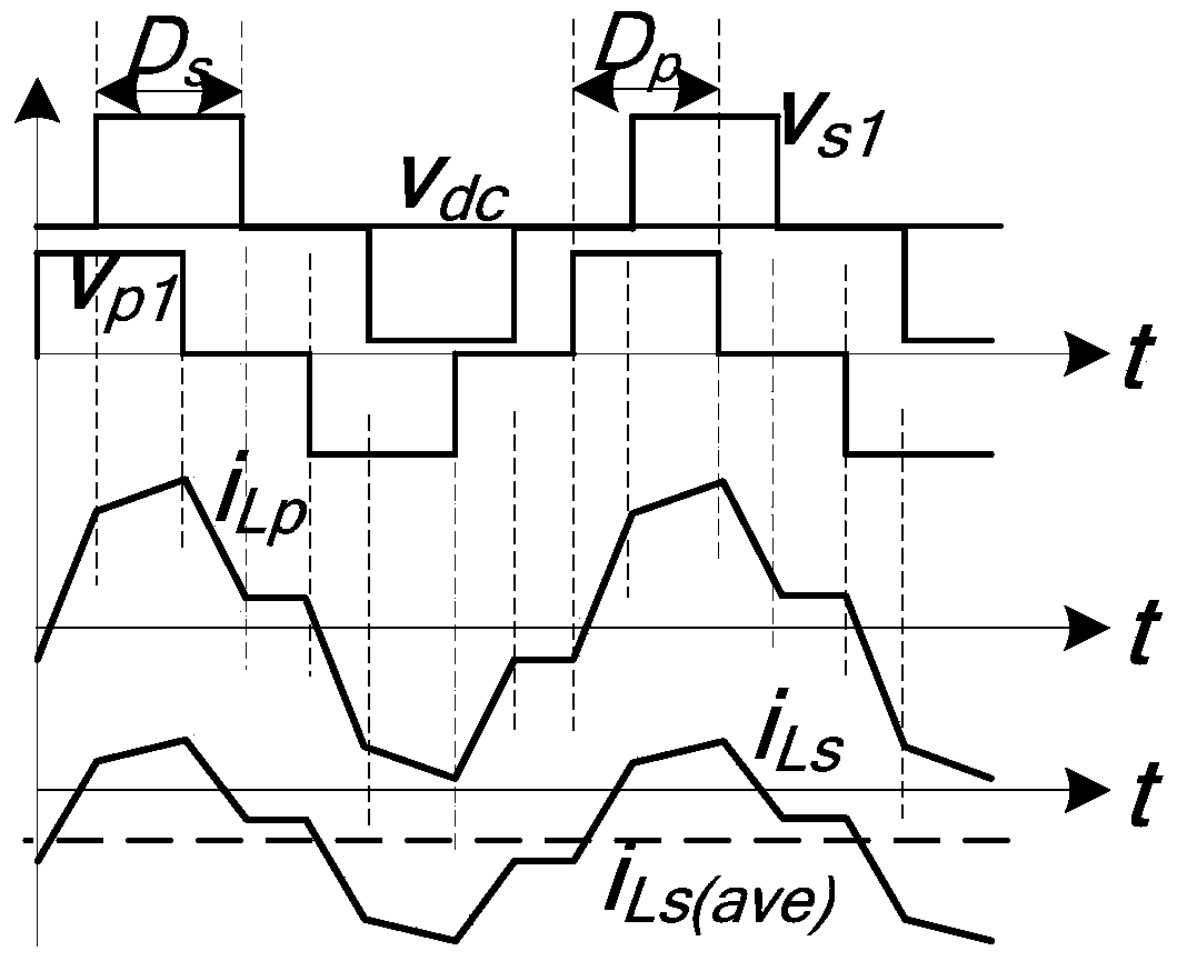 A rectangular wave modulation method for a modular isolated battery energy storage converter