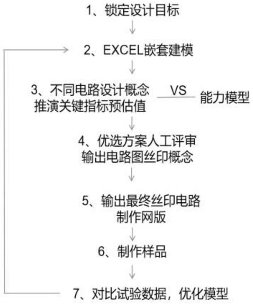 TCM element planar circuit diagram design method