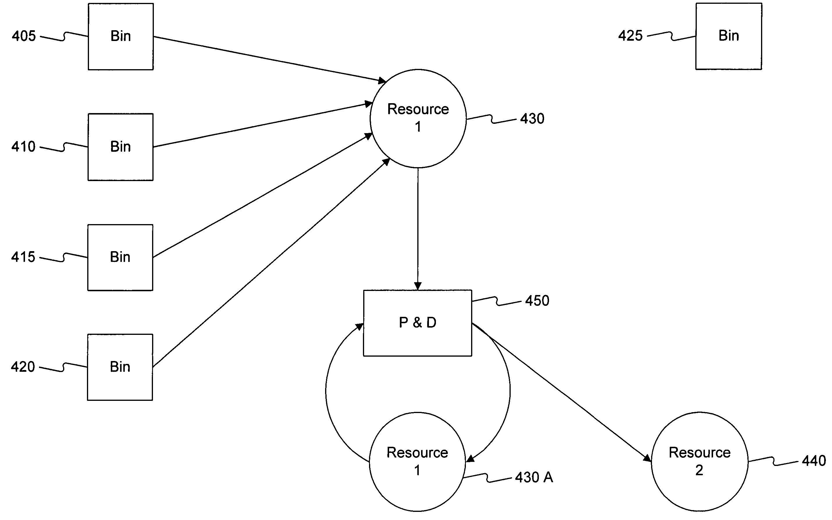Methods and system for managing stock