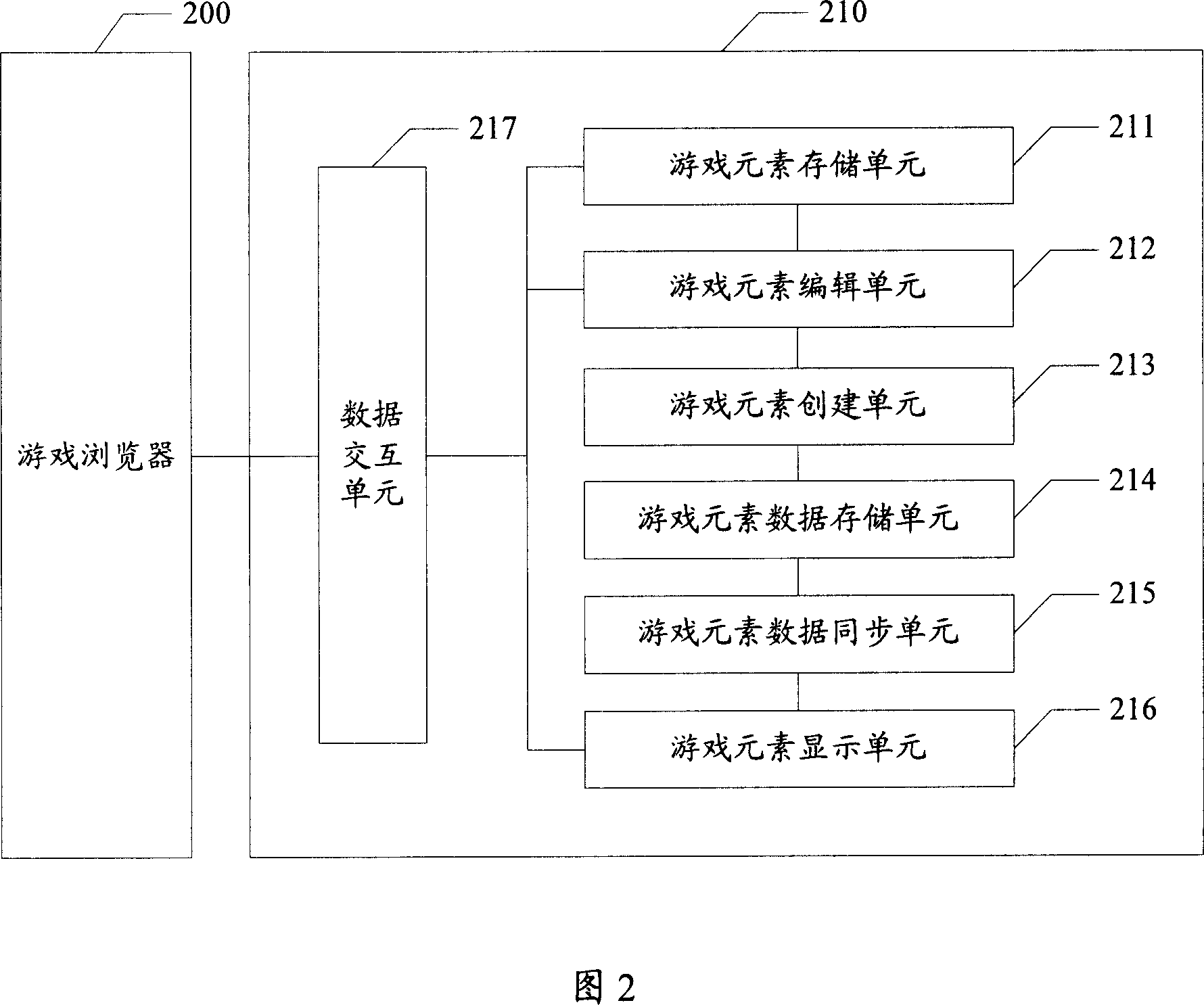 Network game system and method for establishing game elements