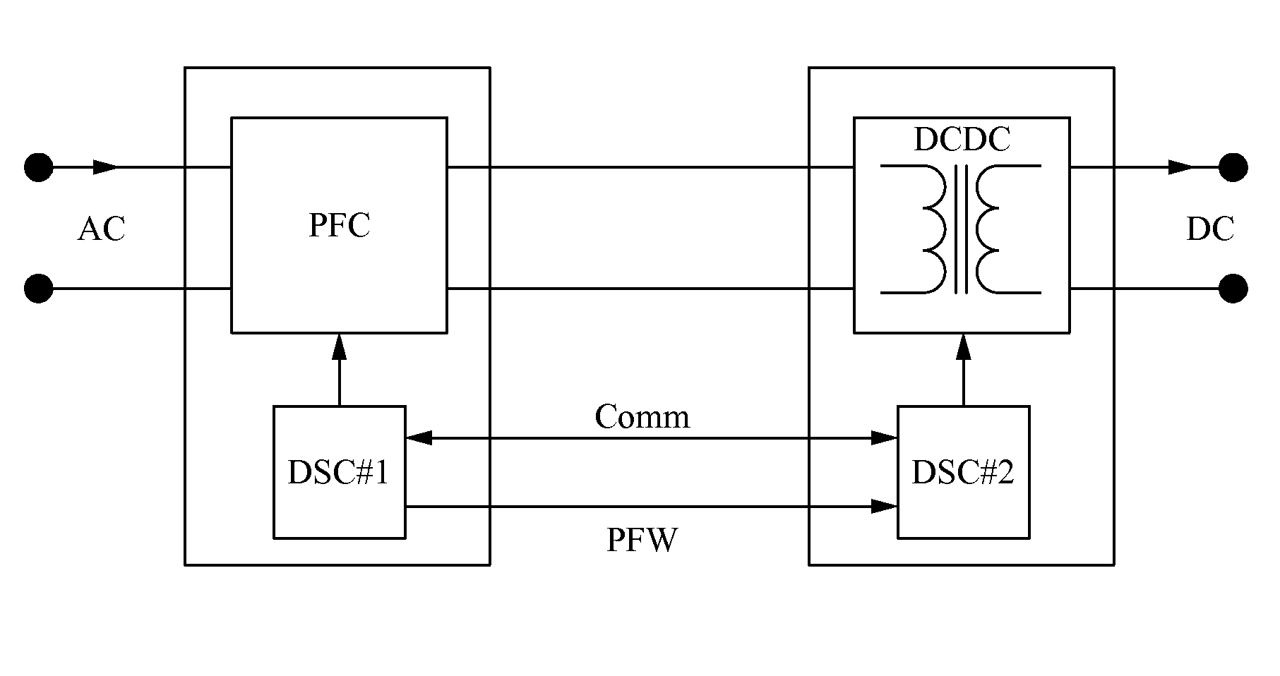 Adaptive digital control of power factor correction front end