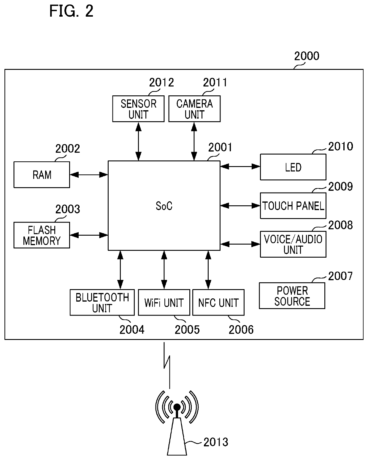 Information processing appratus, method, and storage medium