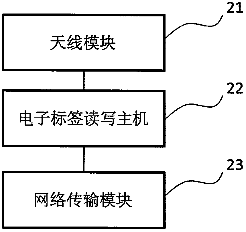 A system and method for collecting and sharing the information of an automobile in and out of a parking lot