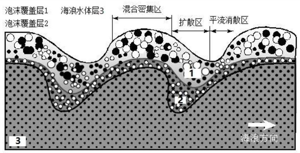 A Method of Obtaining Light Scattering Coefficient of Sea Wave Foam with High Reality