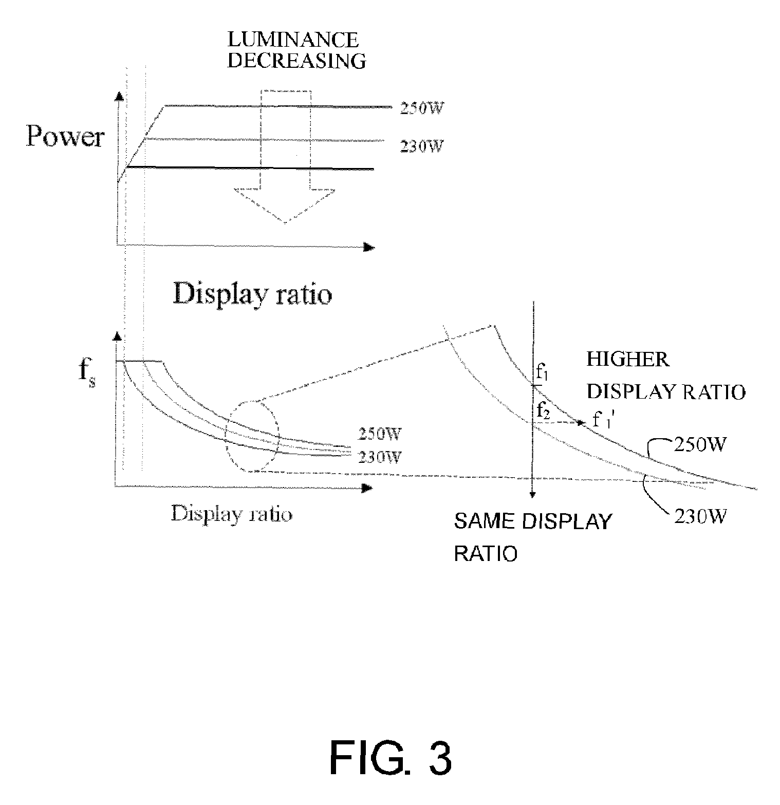 Apparatus and method for luminance adjustment of plasma display panel