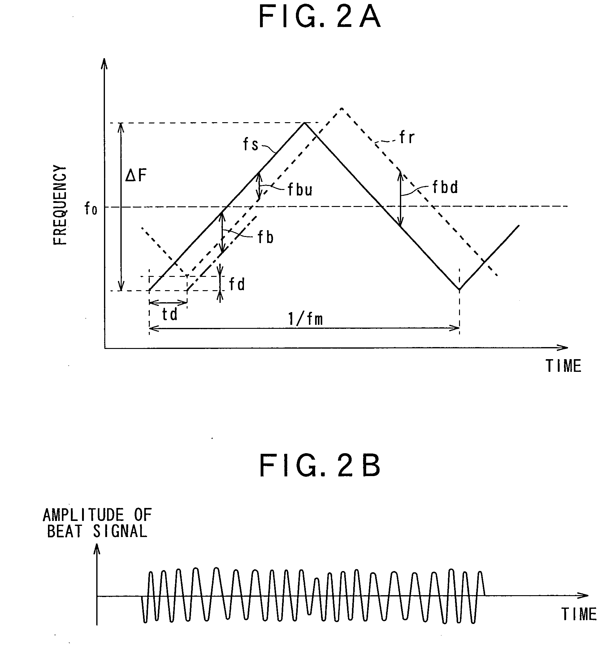 Method for detecting interference in radar system and radar using the same