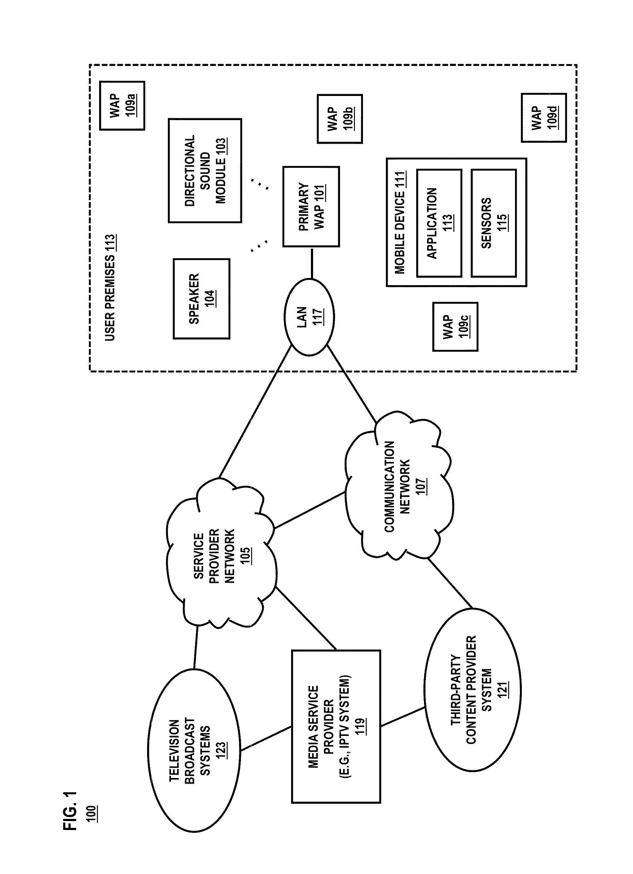 Method and system for directing sound to a select user within a premises