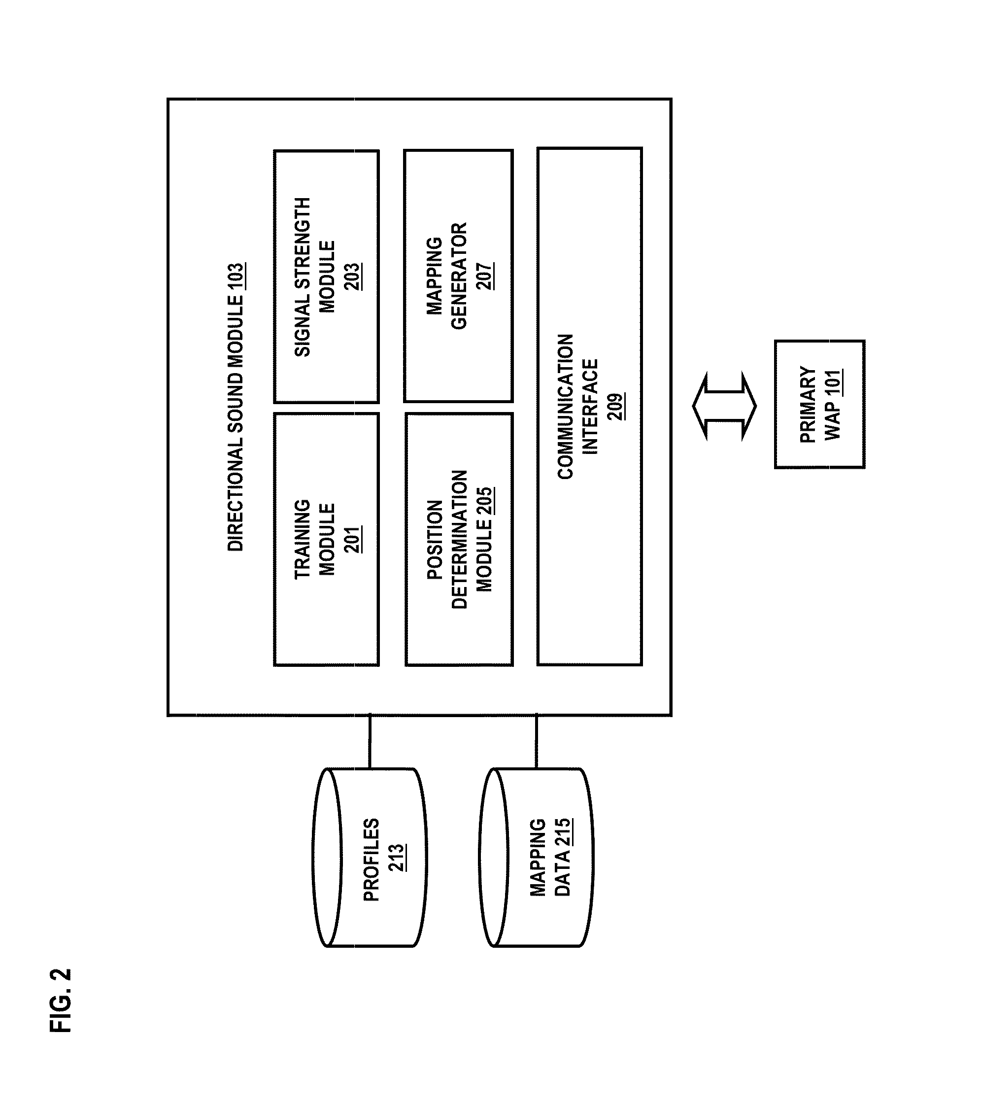Method and system for directing sound to a select user within a premises