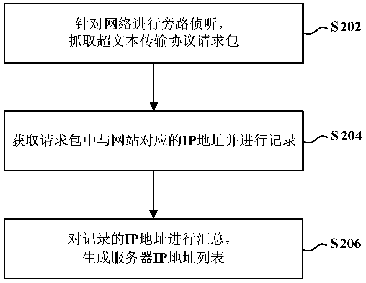 Website security detection method and website security detection device