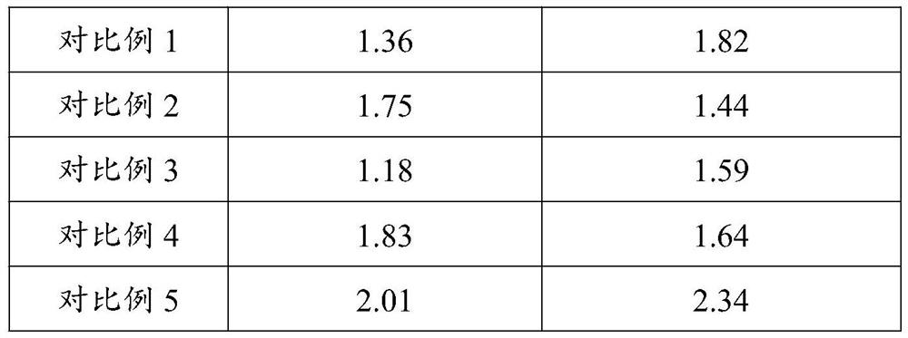 Composite fruit wine and preparation method thereof