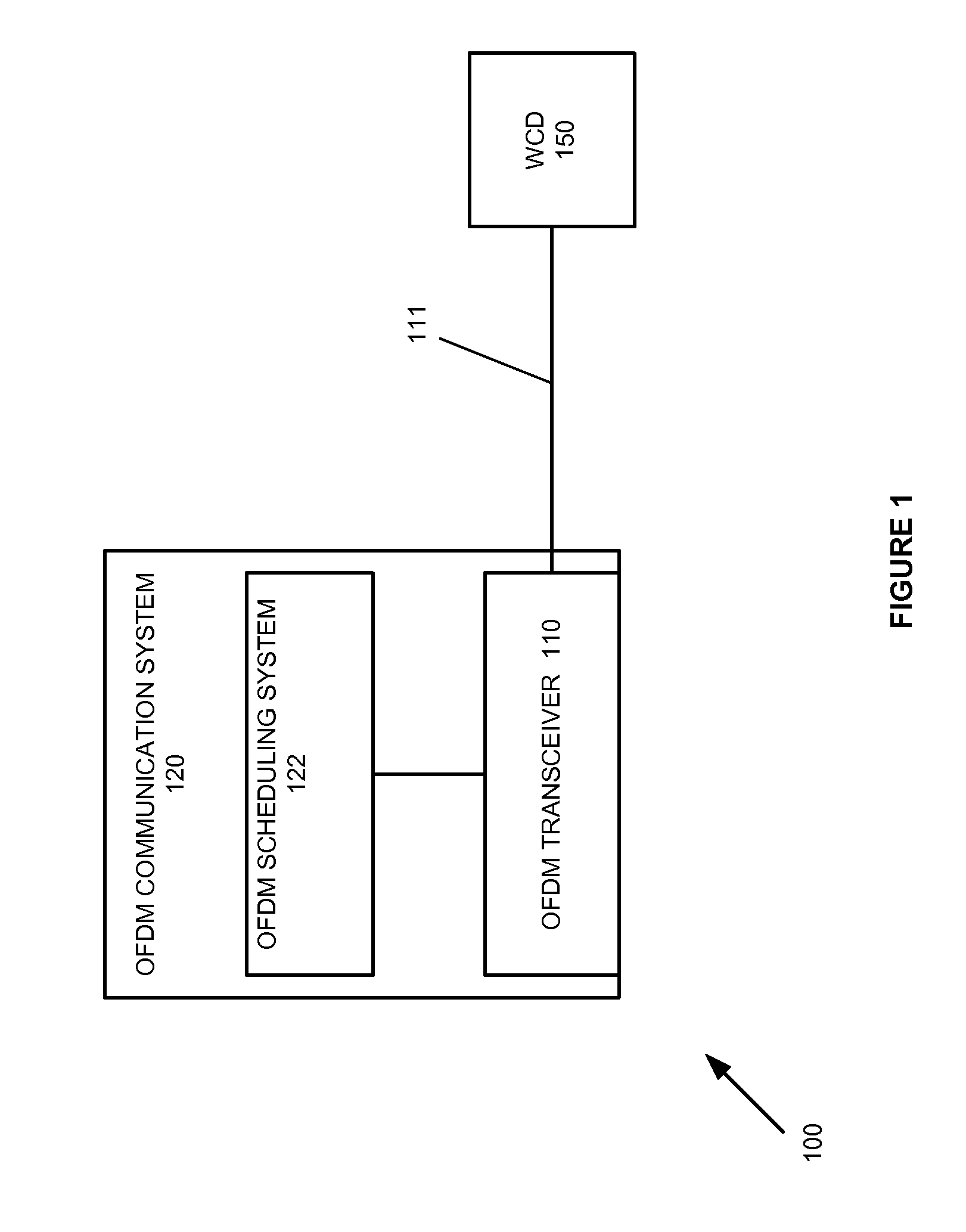 Orthogonal frequency division multiplexing (OFDM) communication system and method to schedule transfers of first and second user communications