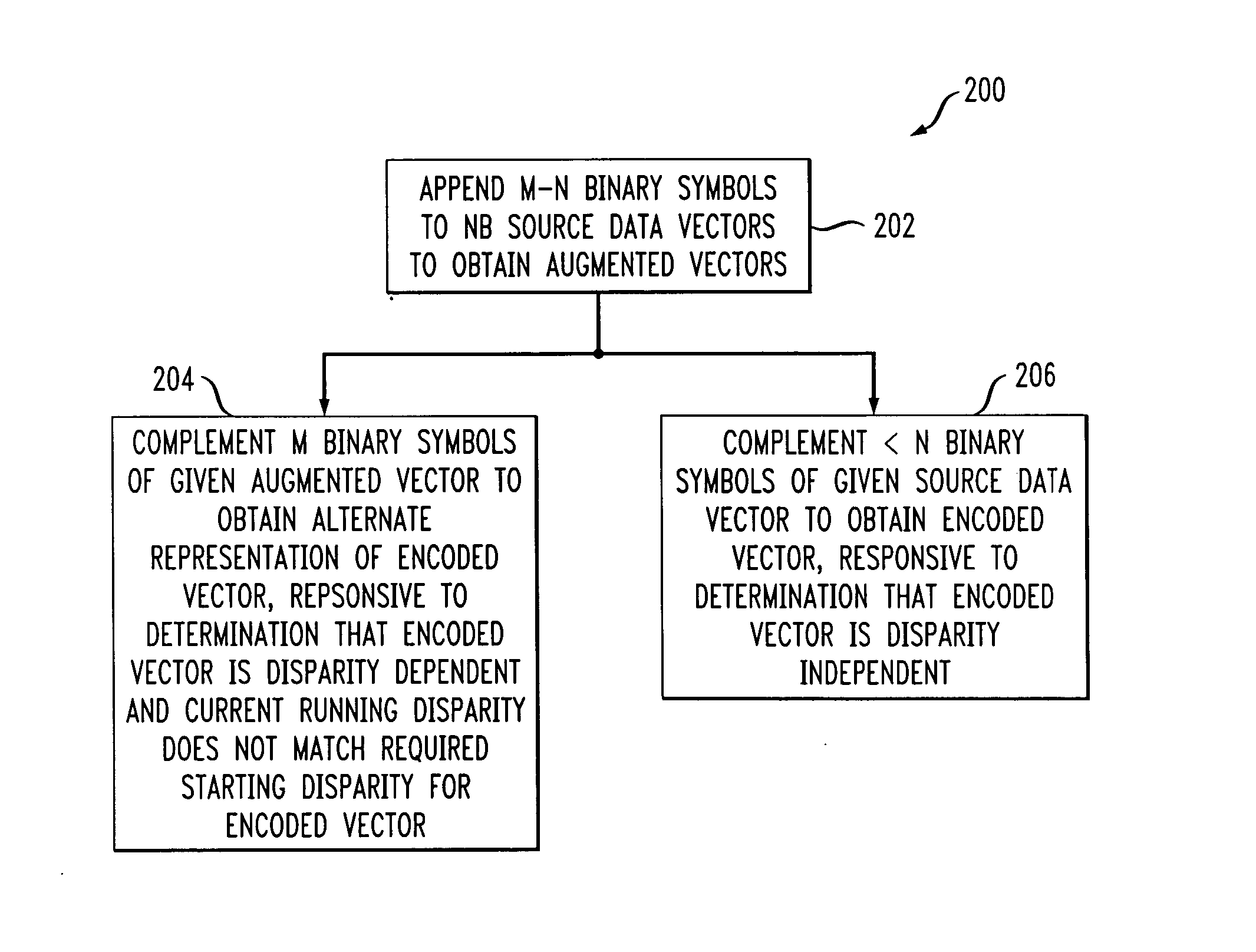 Nb/mb coding apparatus and method using both disparity independent and disparity dependent encoded vectors