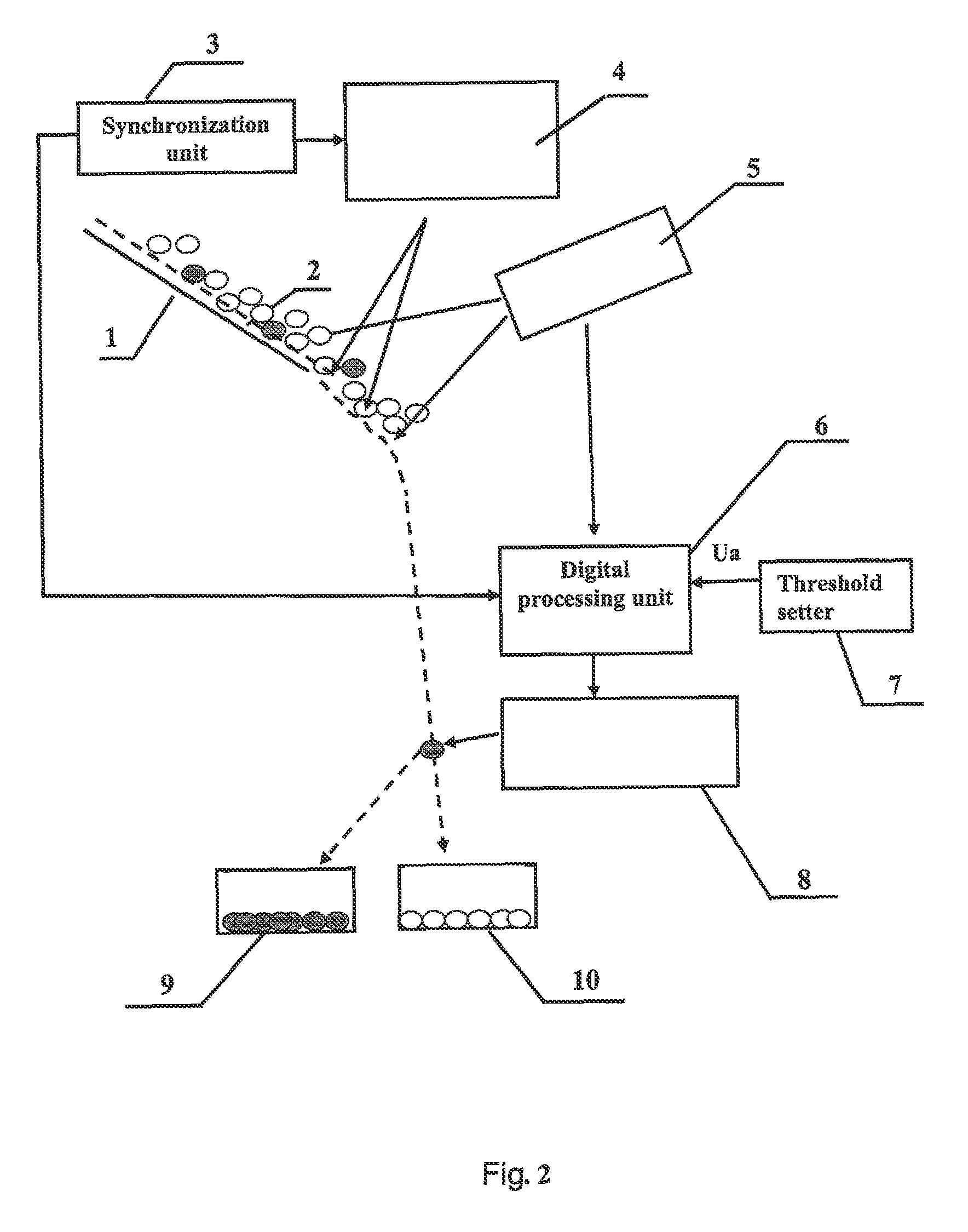 Method for separating minerals with the aid of X-ray luminescence