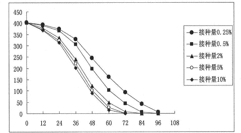 Dimethylformamide degrading bacteria and bacterial agent produced from same