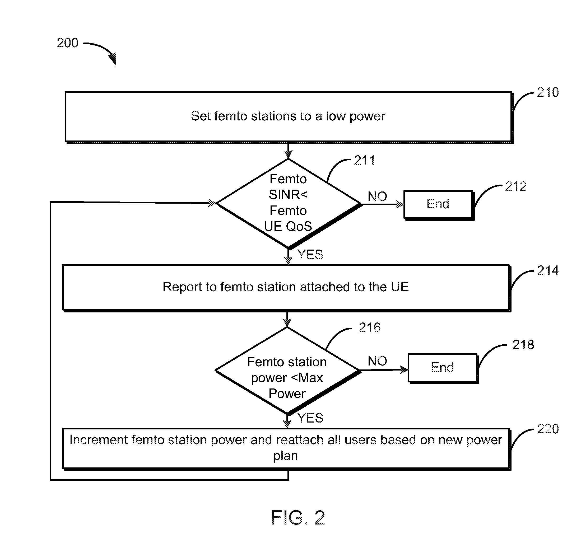Systems and methods for interference mitigation in heterogeneous networks
