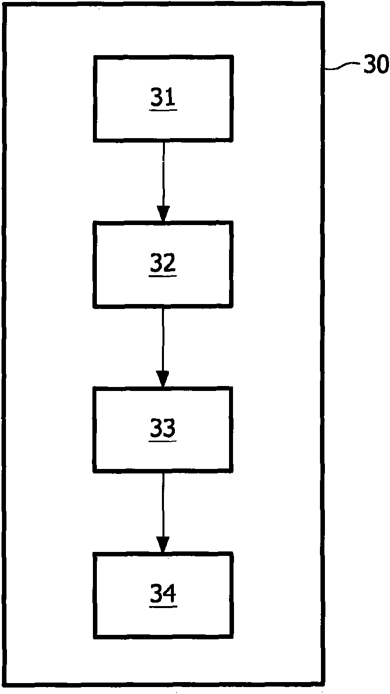 A system, method, computer-readable medium, and use for planning combined therapy