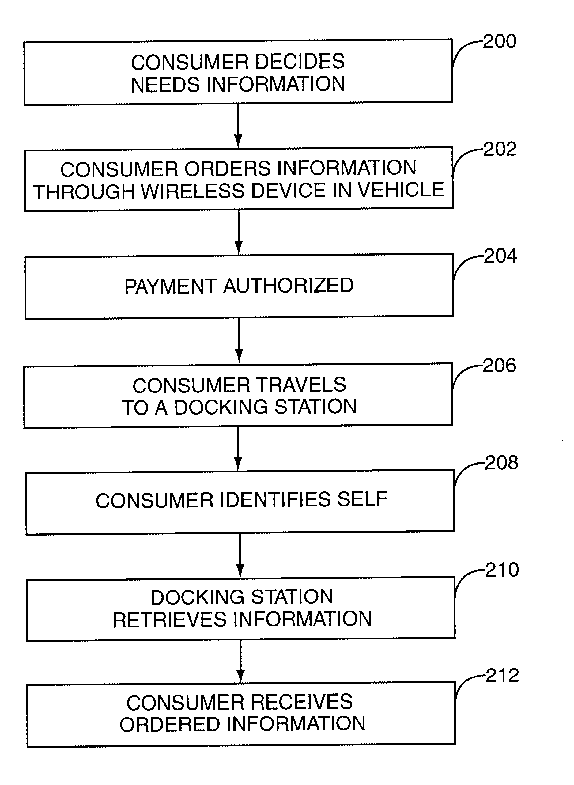 Multistage data purchase with mobile information ordering and docking station receipt