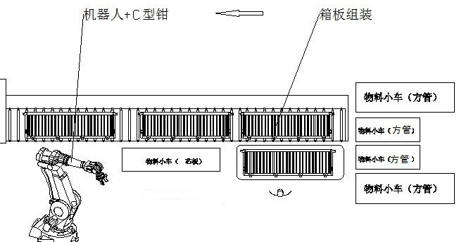 Semitrailer boxboard production line