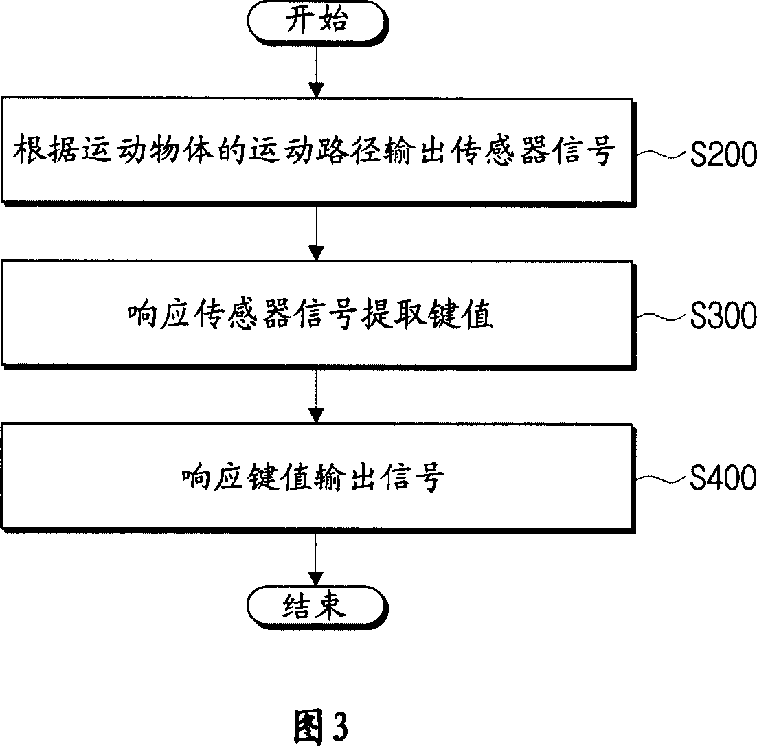 Remote controller, display processing apparatus having the same and method of driving the same