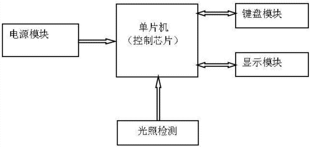 Intelligent curtain with light-control regulation function