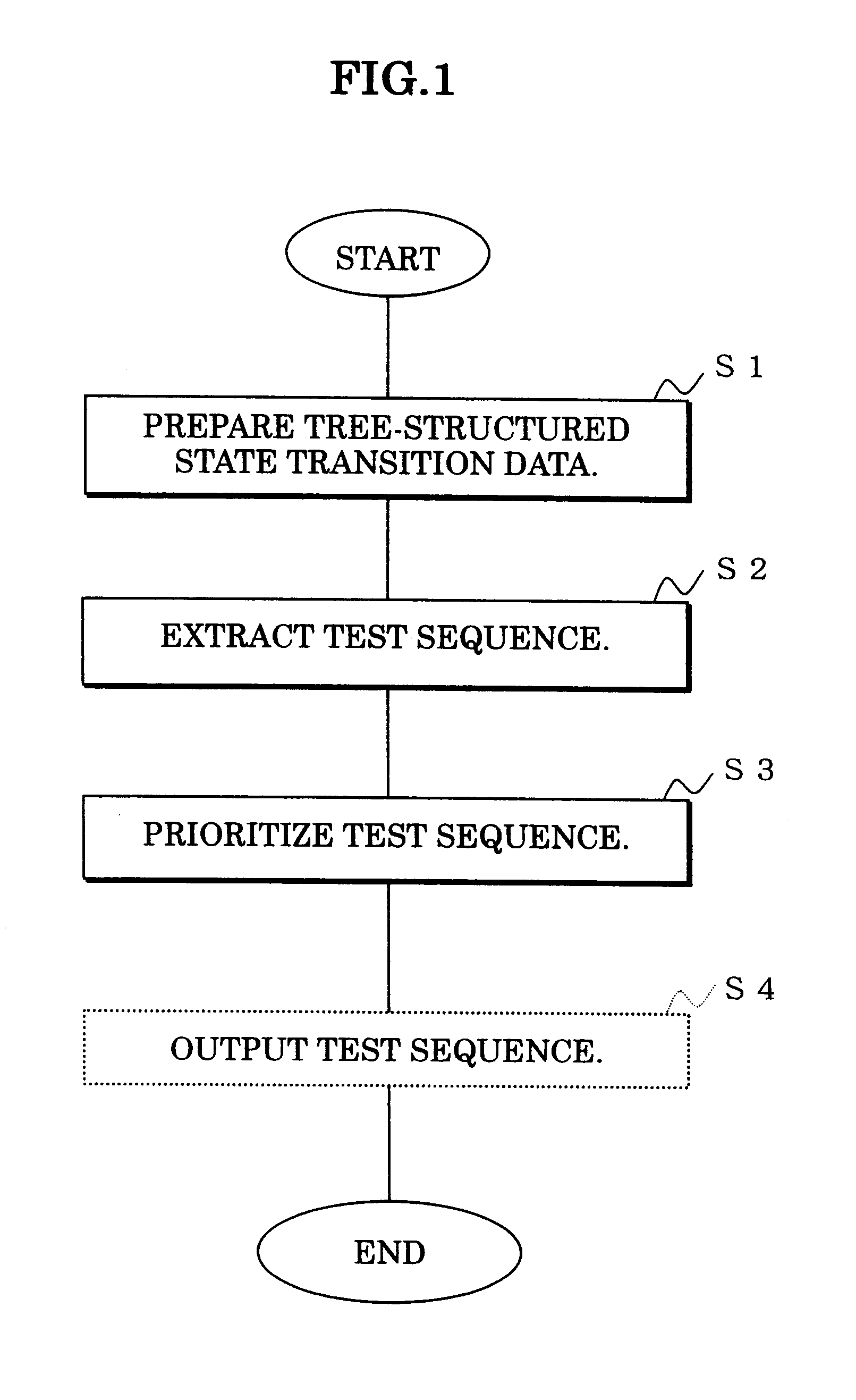 Method and apparatus for selecting test sequences