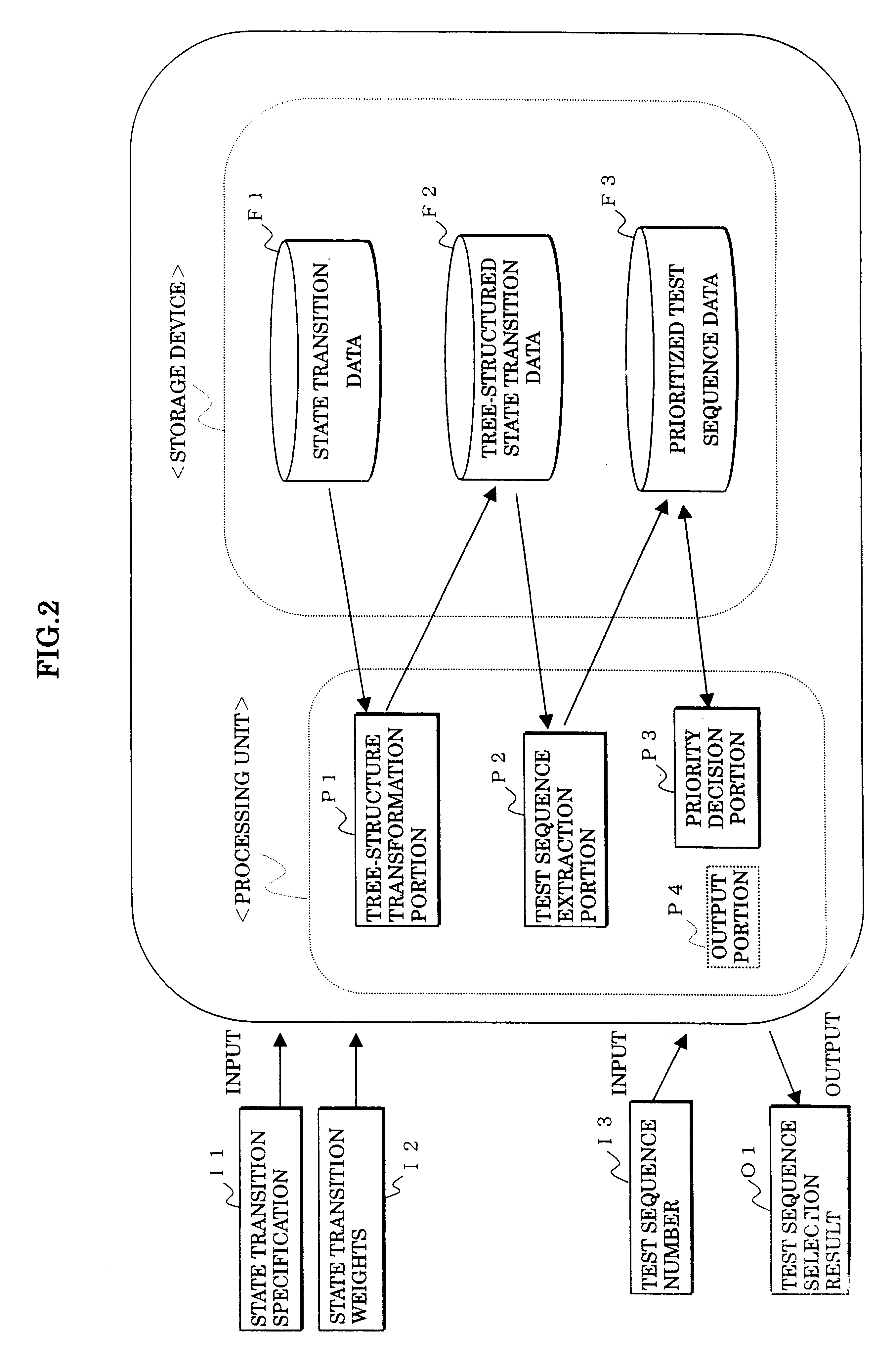 Method and apparatus for selecting test sequences