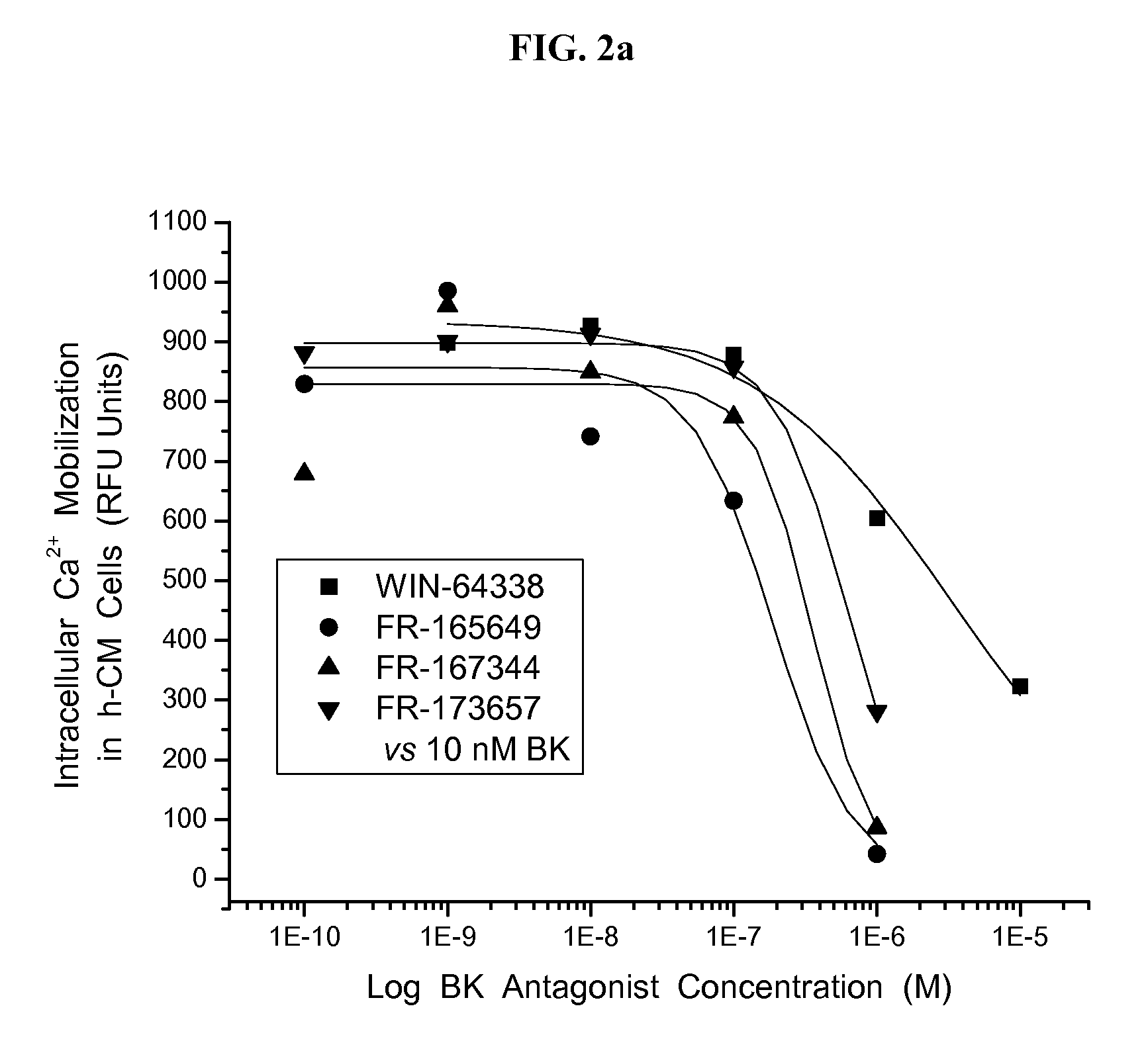 Use of bradykinin and related B2R agonists to treat ocular hypertension and glaucoma