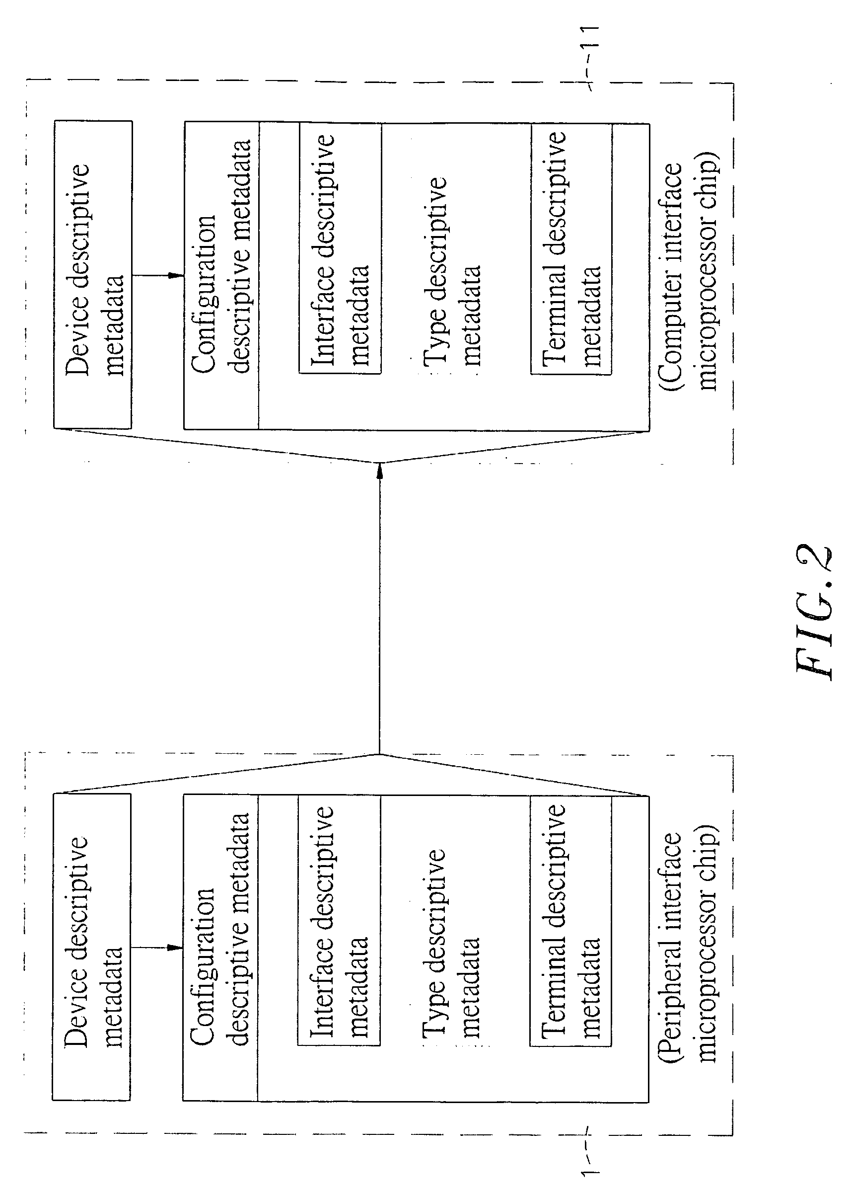 Automatic mapping and updating computer switching device