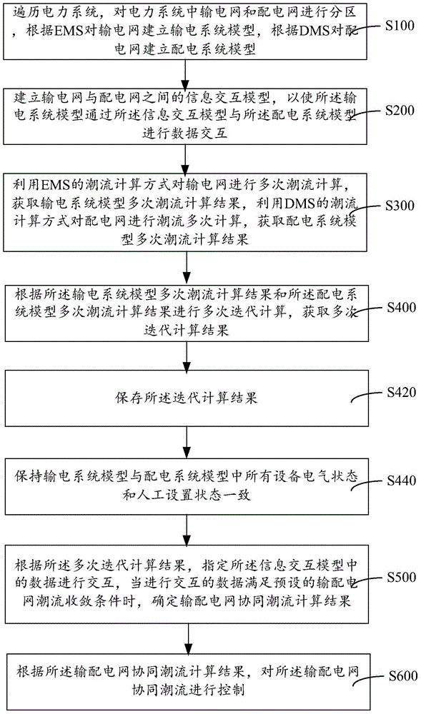 Coordinated power flow control method and system for transmission and distribution network