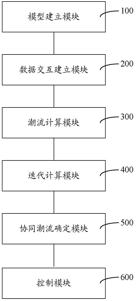 Coordinated power flow control method and system for transmission and distribution network