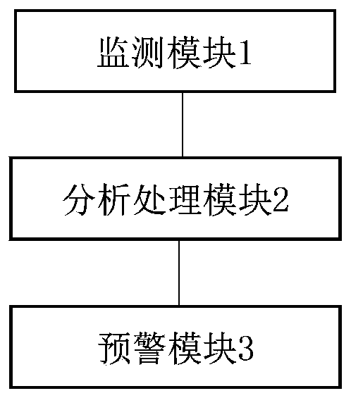 Immersed tube tunnel monitoring and early warning device