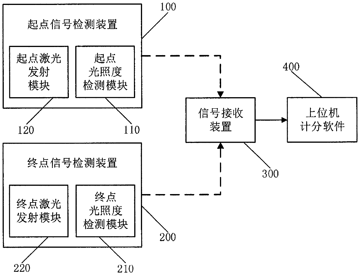 Laser correlation type computer mouse walking maze competition scoring system