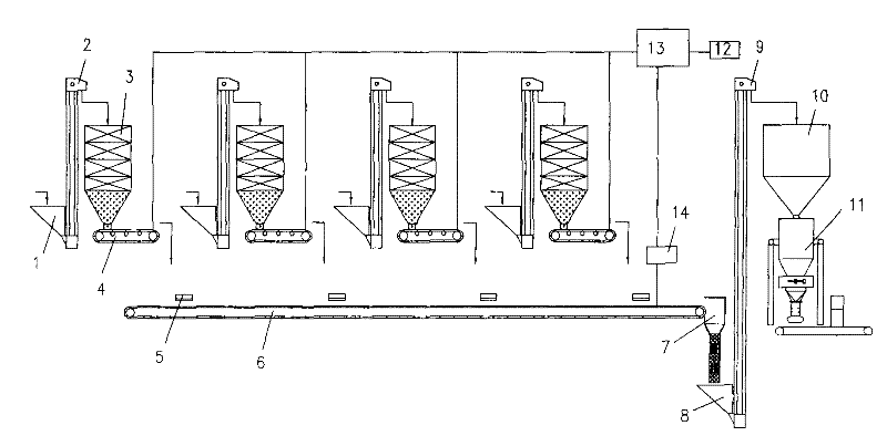 Rice seed turning and mixing system